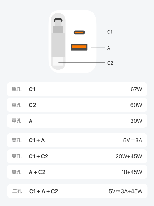 Unipapa 有序收線快充頭 67W 開箱｜自帶伸縮線，一拉即充不纏線，筆電手機一顆搞定！