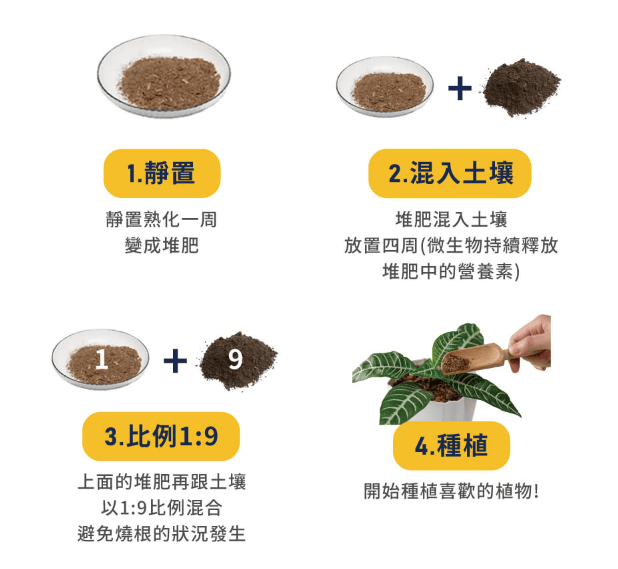 SANSUI 山水評價|PAKU 廚寶 3L 智能廚餘機 SFP-G3L 開箱實測,高溫研磨烘乾讓廚餘體積縮小 90%,不臭不生蟲,濕廚餘變乾肥料超有成就感! - 第69張圖 SANSUI 山水評價|PAKU 廚寶 3L 智能廚餘機 SFP-G3L 開箱實測,高溫研磨烘乾讓廚餘體積縮小 90%,不臭不生蟲,濕廚餘變乾肥料超有成就感!