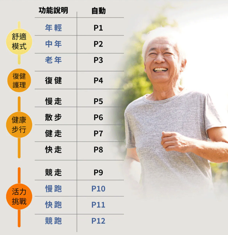 MRF 健身大師｜AI 孝親小圓循環電動健步機開箱｜銀髮族居家運動器材推薦，長輩坐著也能輕鬆健步、復健運動